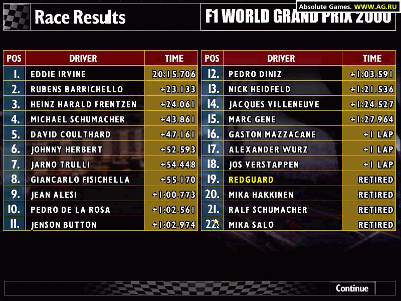 F1 World Grand Prix 2000 - кадр 7