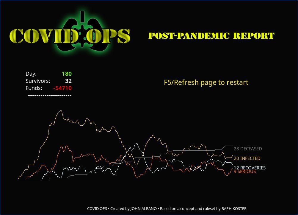 COVID OPS (itch) - кадр 1