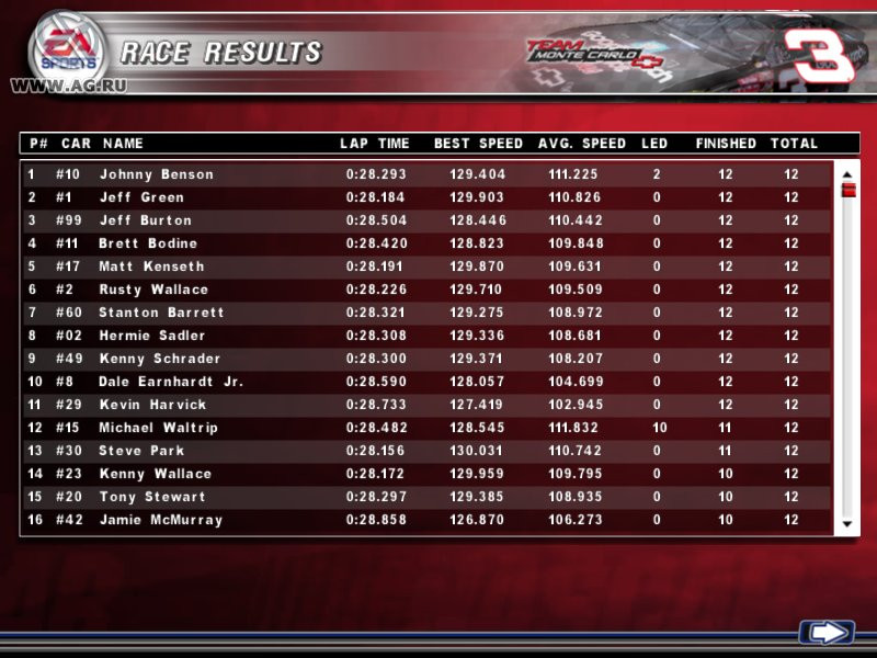 NASCAR Thunder 2004 - кадр 11