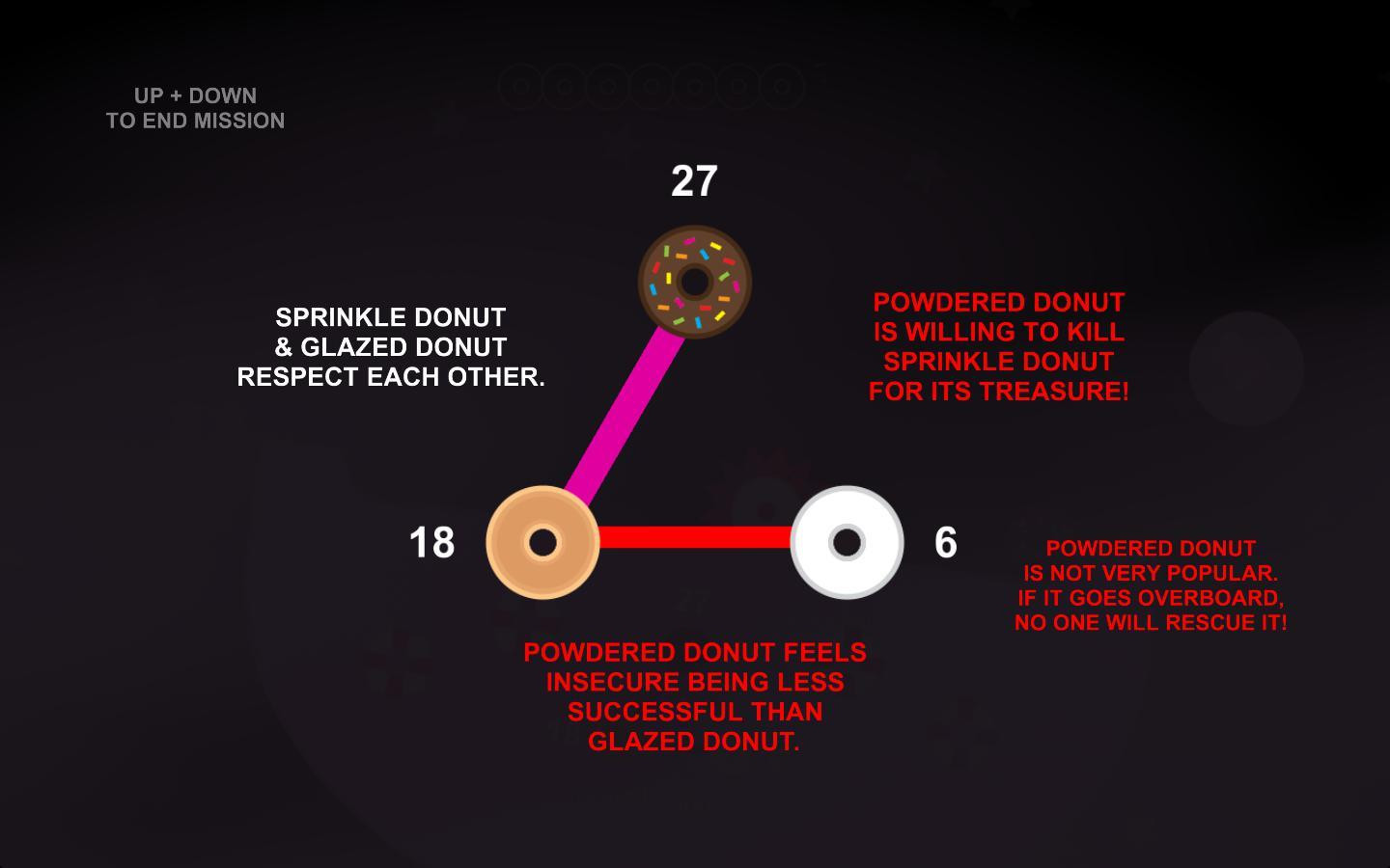 Donut Drama (itch) - кадр 1