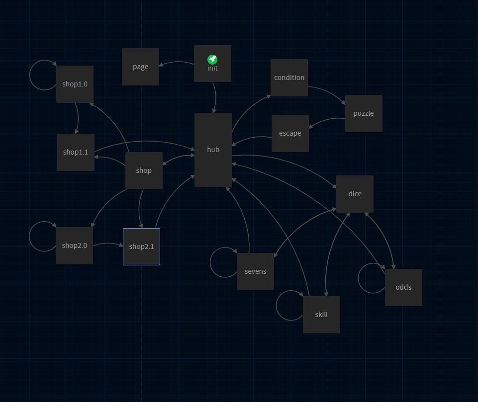 Sample Twine Conversation (itch) - кадр 1