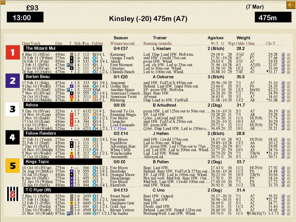 Greyhound Manager 2 - кадр 5