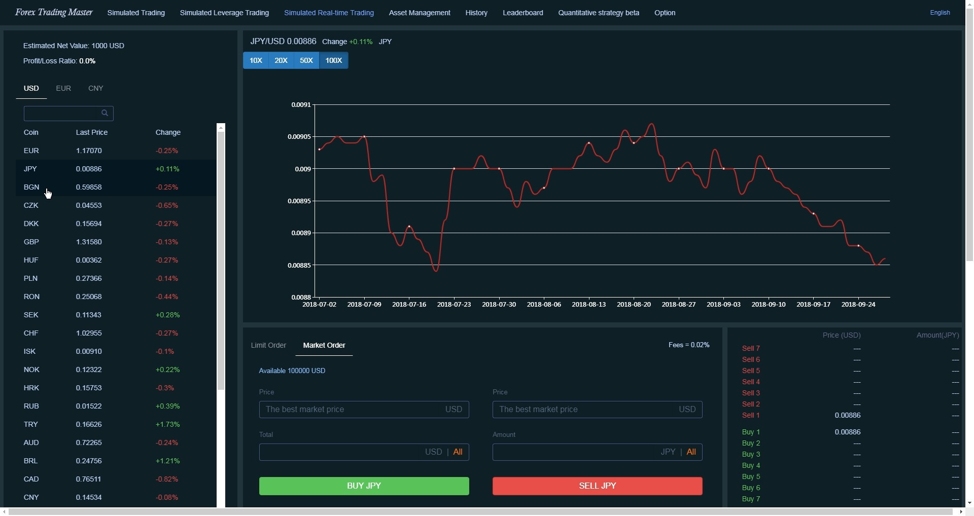 Forex Trading Master: Simulator - кадр 4