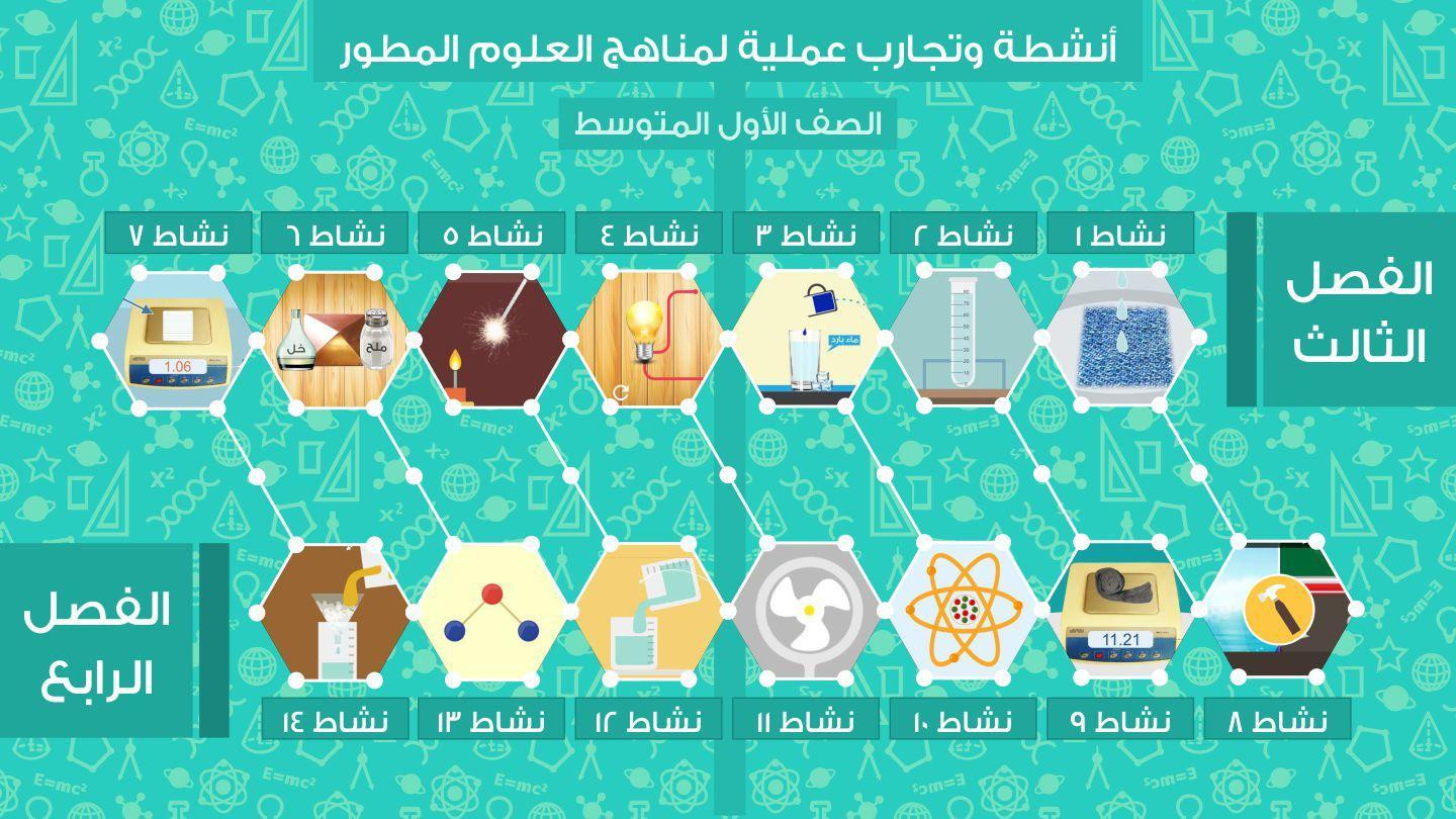 Scientific activities (ARABIC) (itch) - кадр 1