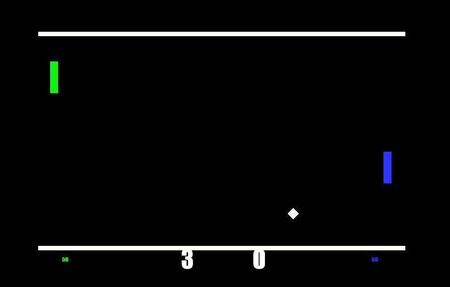 SuperPong (Goneril) (itch) - кадр 2