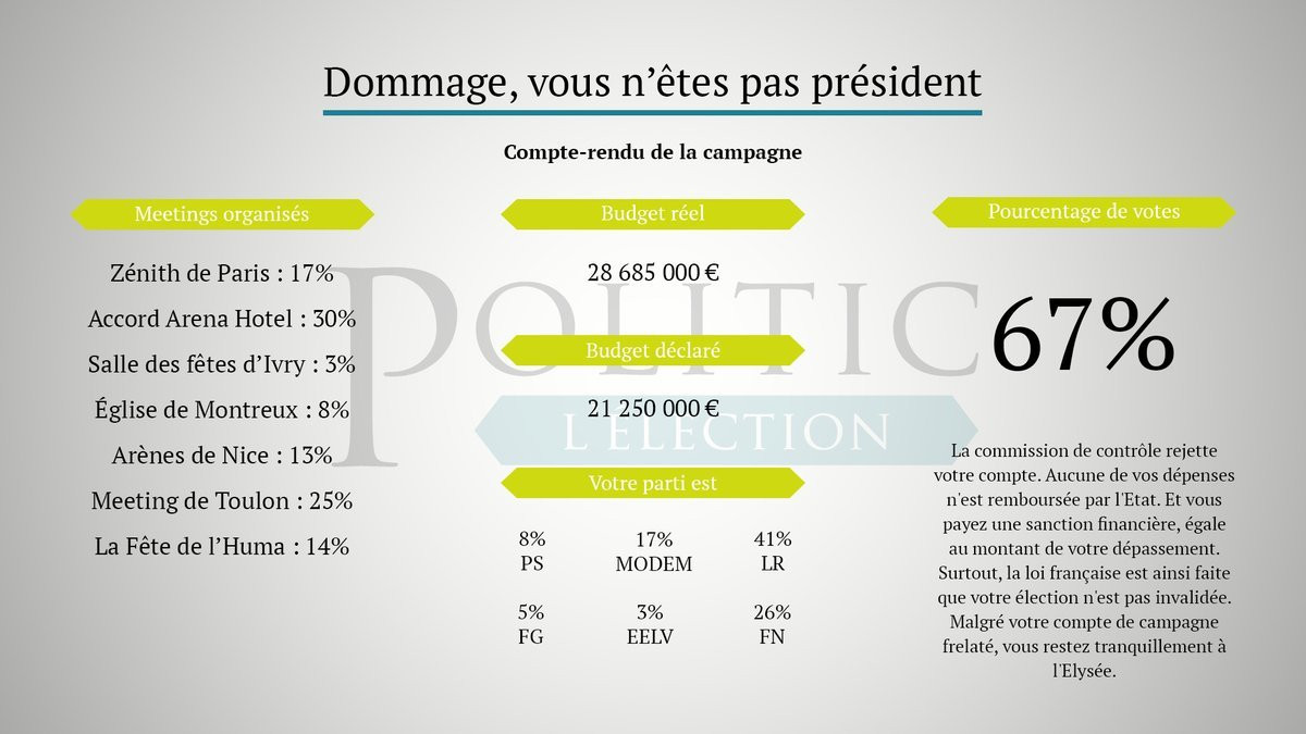 Politic, the election (itch, FR) - кадр 2
