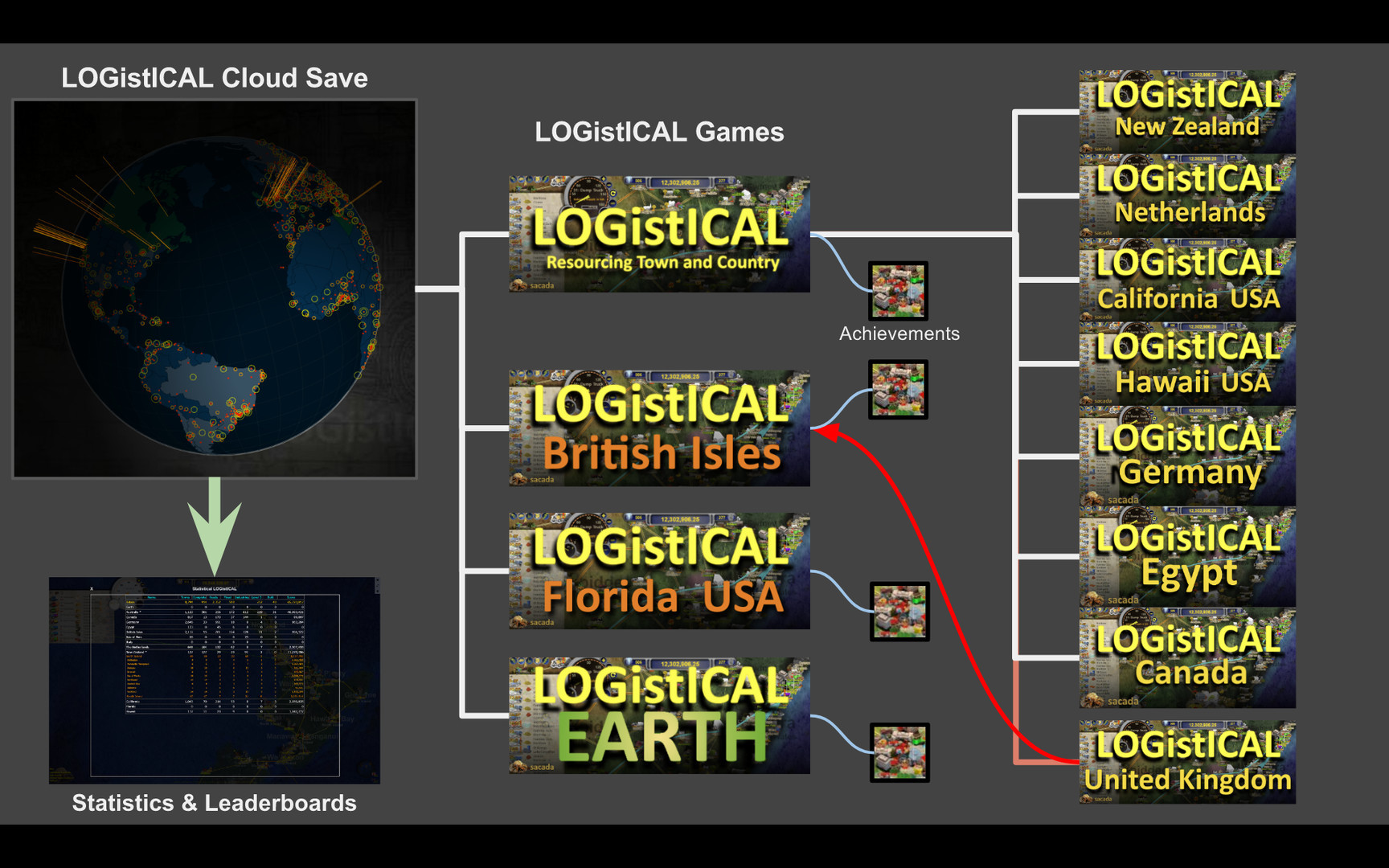LOGistICAL: Brazil - кадр 6