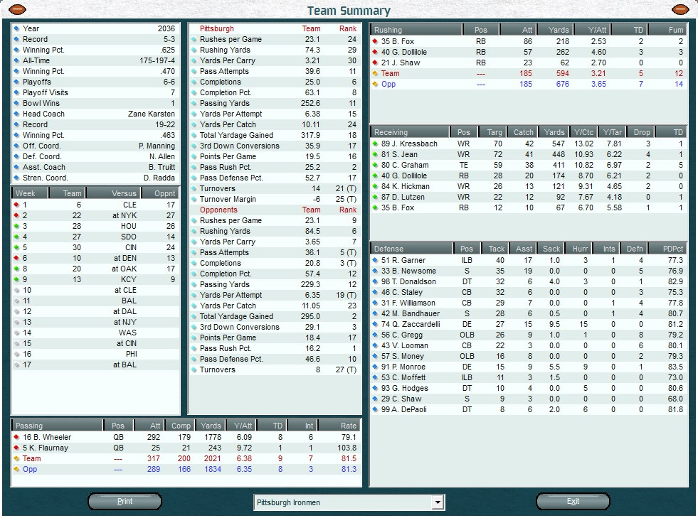 Front Office Football Seven - кадр 11