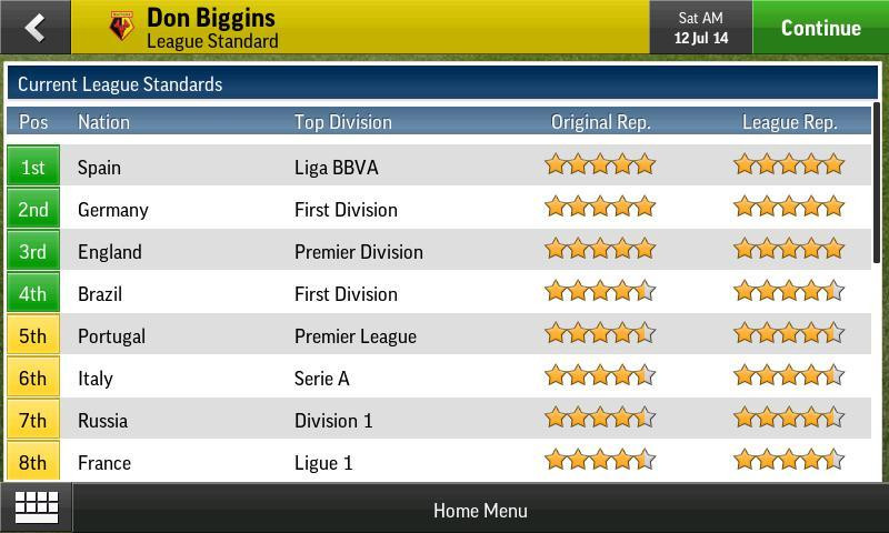 Football Manager Handheld 2015 - кадр 7