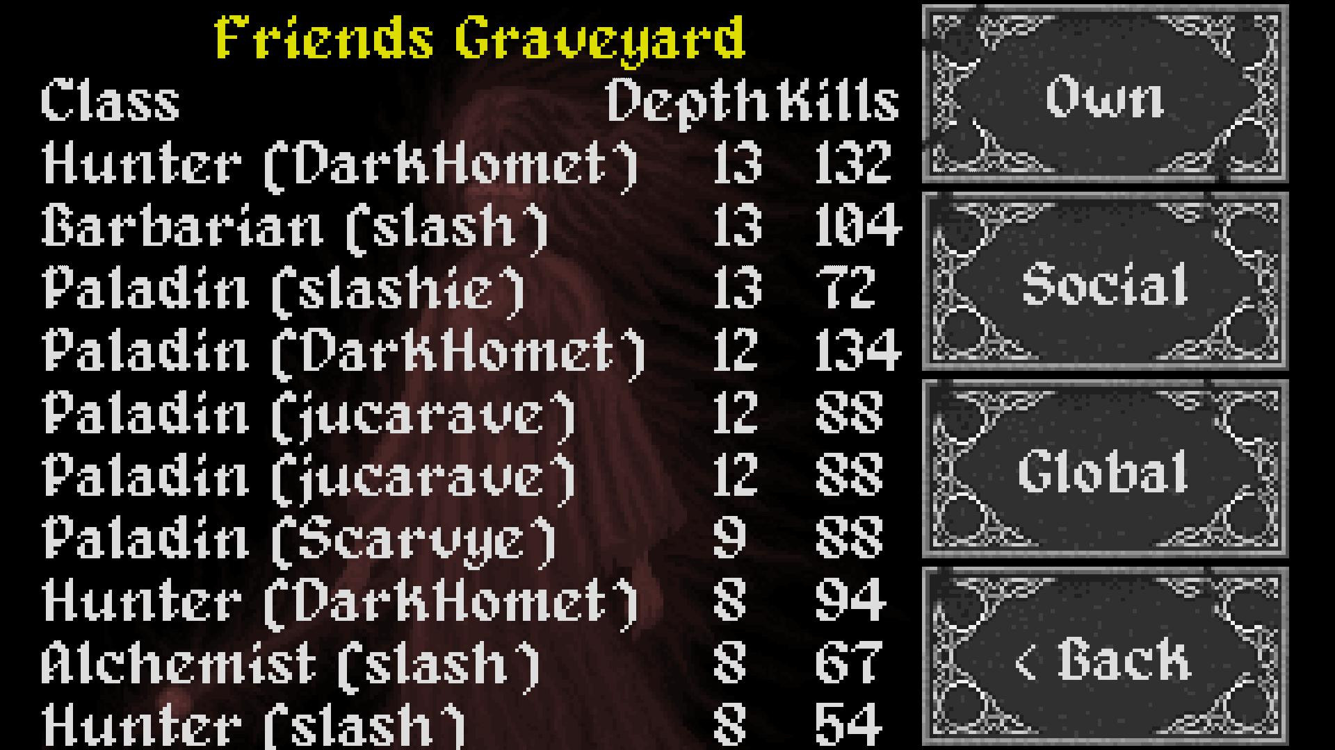 Ananias Roguelike - кадр 12