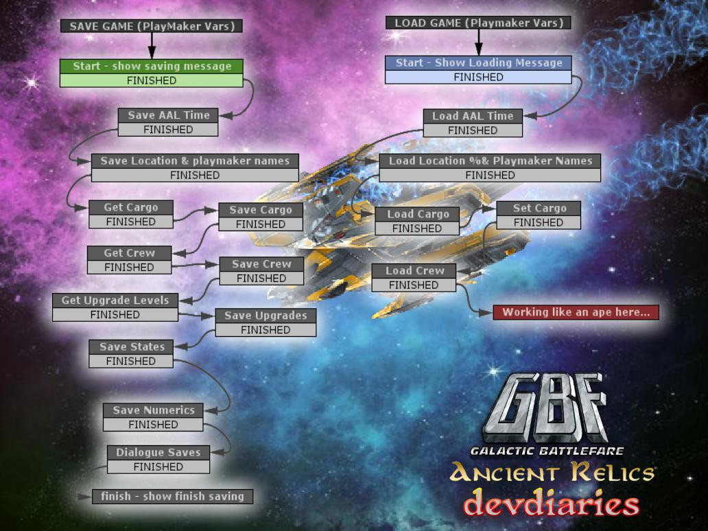 Galactic Battlefare: Ancient Relics - кадр 5