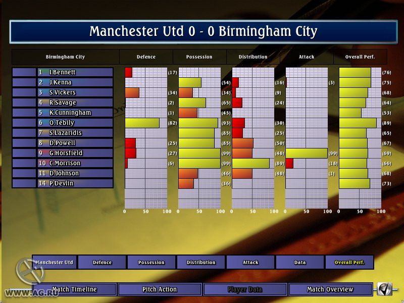 Alex Ferguson's Player Manager - кадр 8