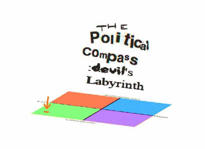 The Political Compass: Devil's Labyrinth (itch) - кадр 1