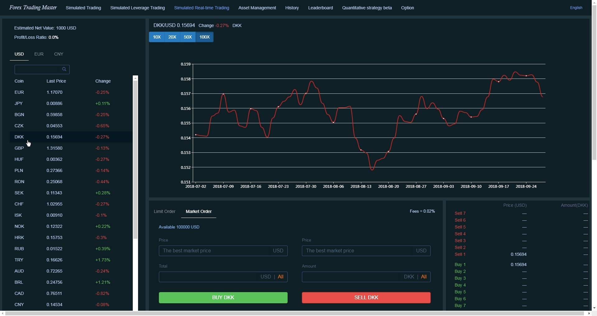 Forex Trading Master: Simulator - кадр 5