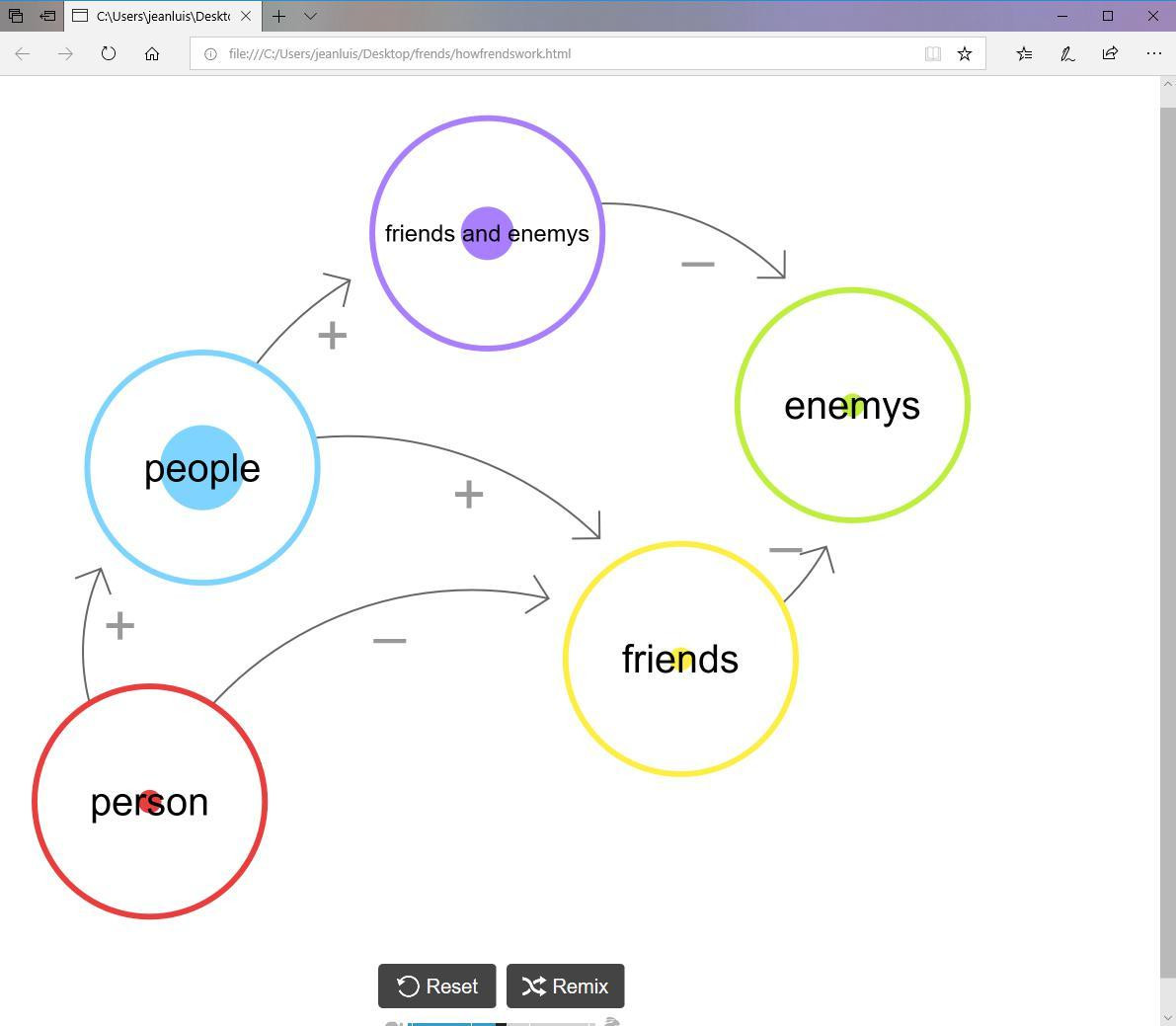 how friends work (itch) - кадр 1
