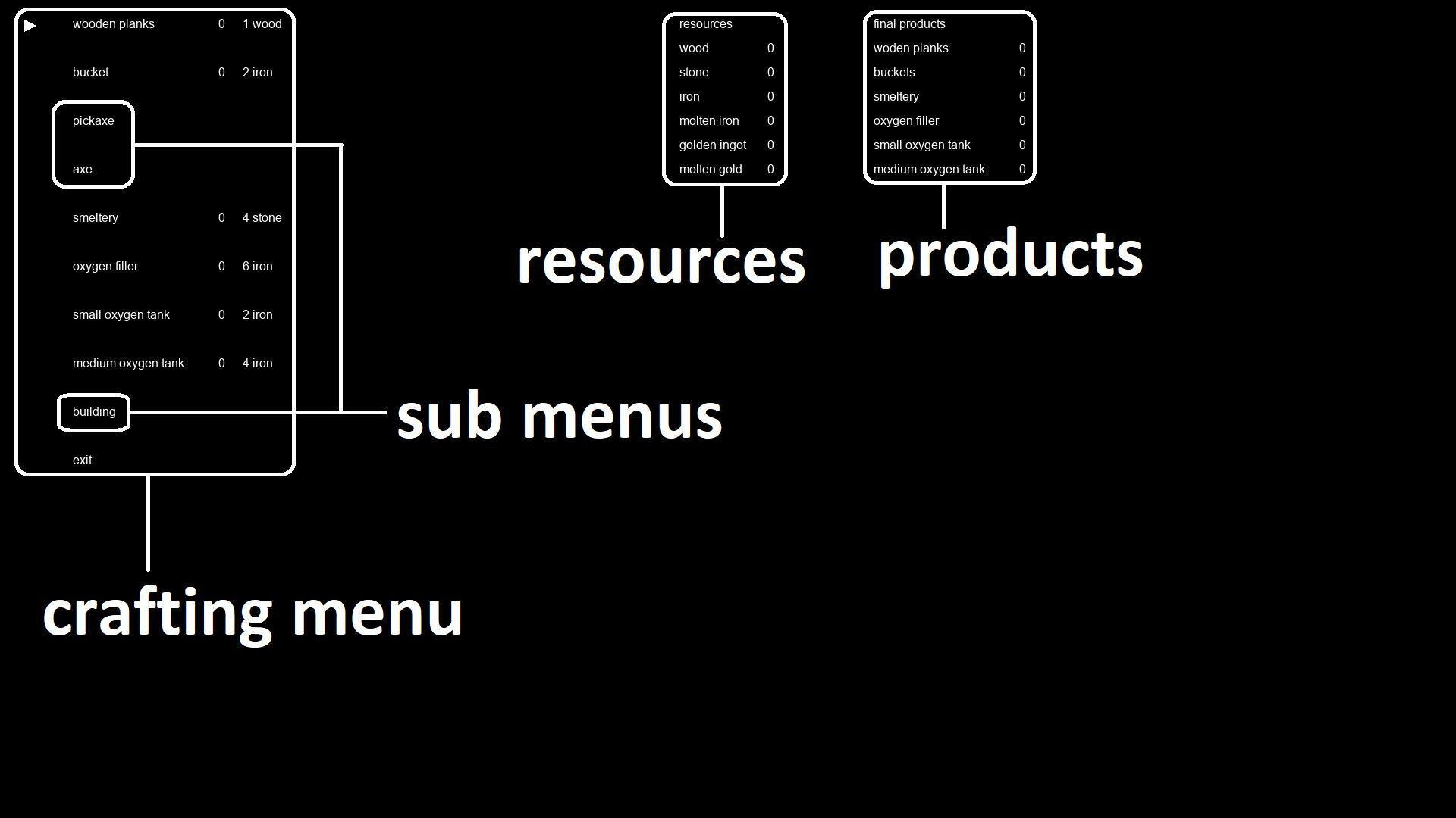 try to stay alive (itch) - кадр 6