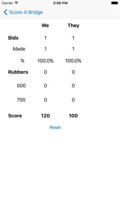 Score-It Bridge