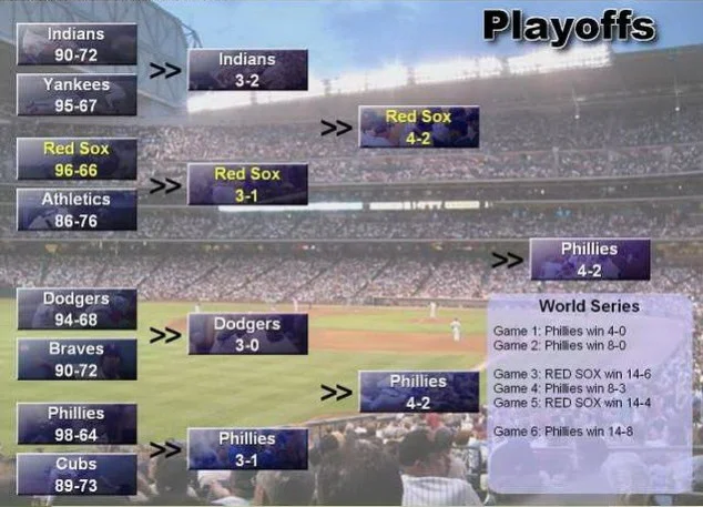 Новости о Baseball Mogul 2006