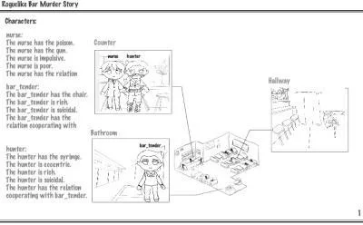 Roguelike Comic Book (itch) Roguelike Comic Book (itch)