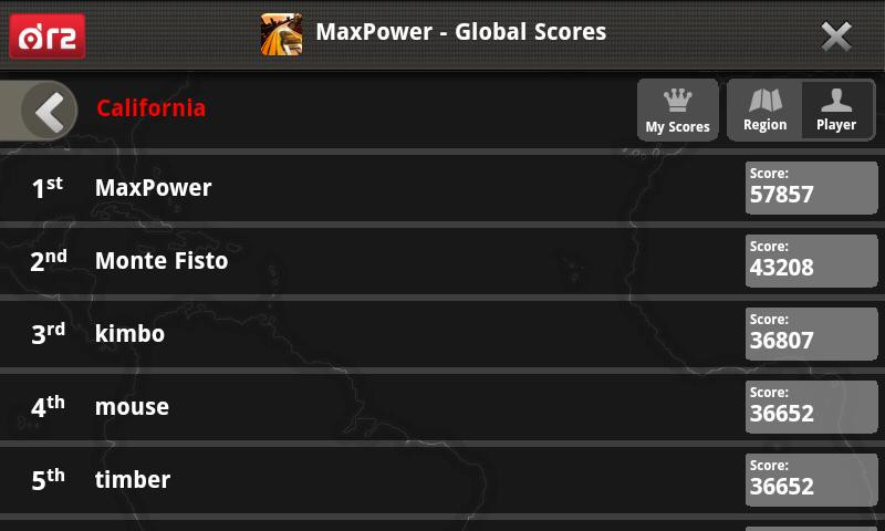 Global scored. Global scored