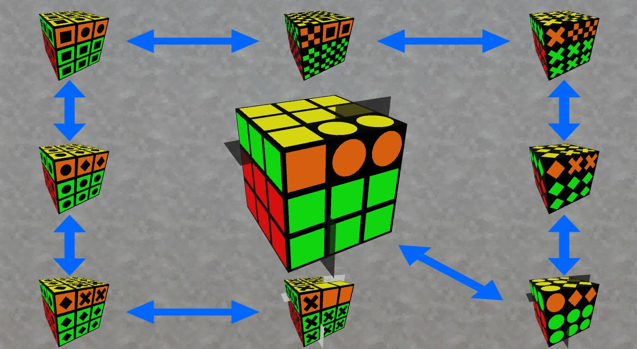 4D Rubiks Portal Cube (itch)