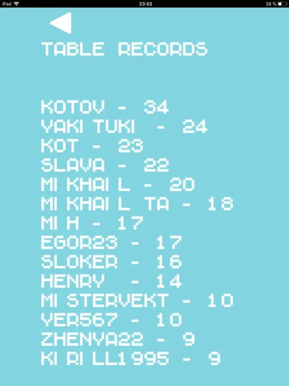 Новости о Circle Earth