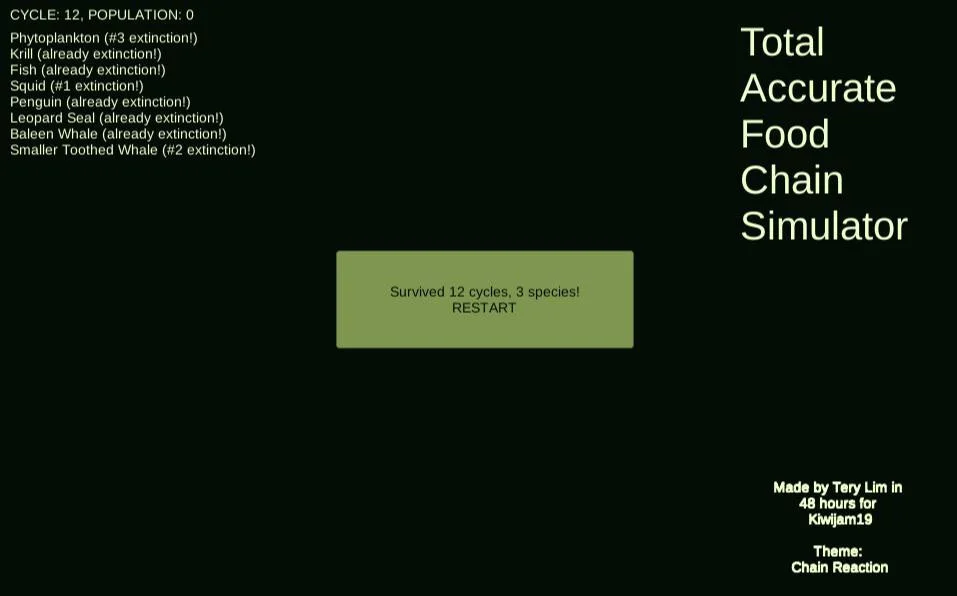 Новости о Total Accurate Food Chain Simulator (itch)