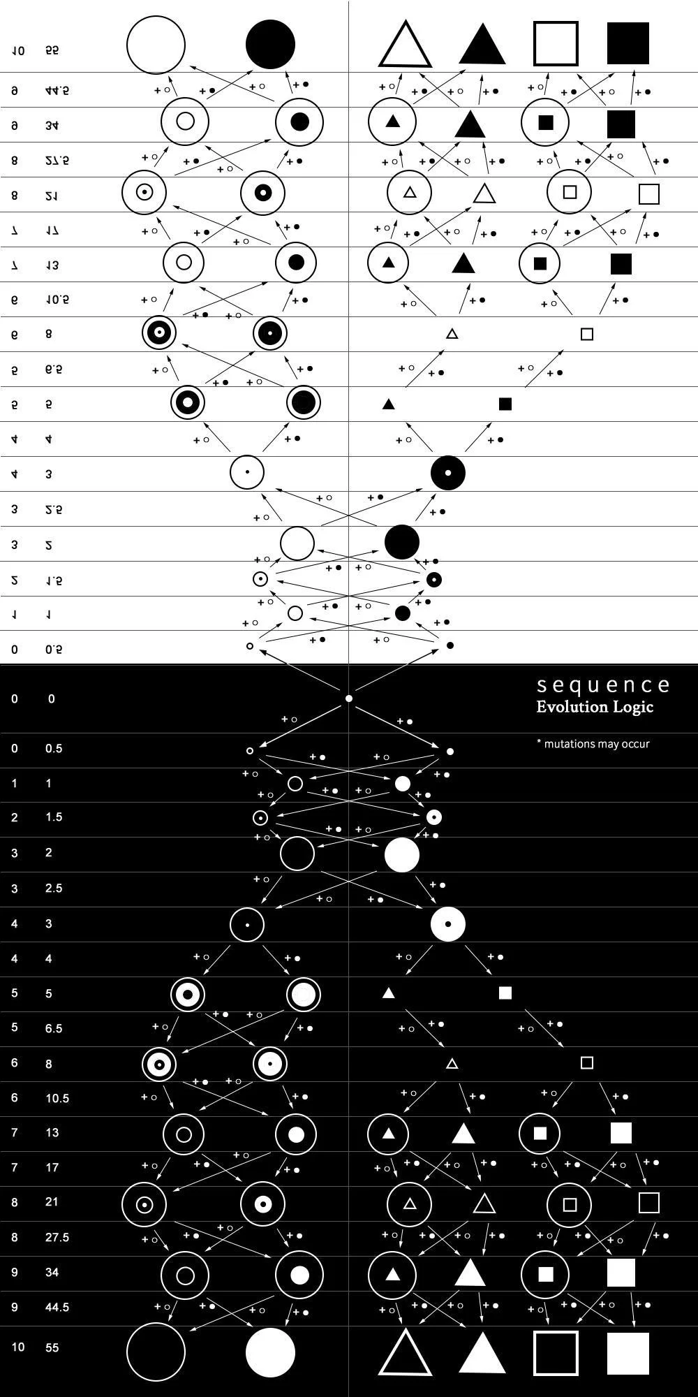 Рецензии Sequence: Chapter 1 (itch)