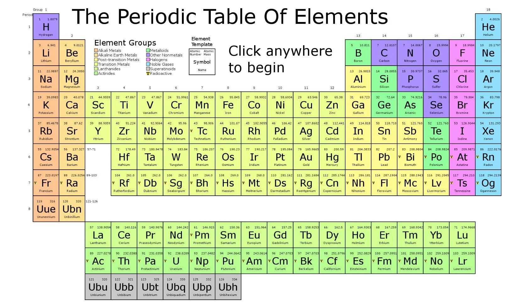 Рецензии Periodic Table Learning Tool (itch)