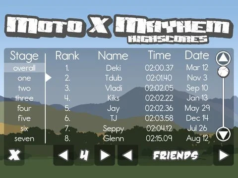 Moto X Mayhem Lite Moto X Mayhem Lite