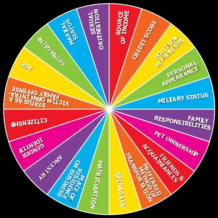 Wheel of Protected Classes (itch) Wheel of Protected Classes (itch)