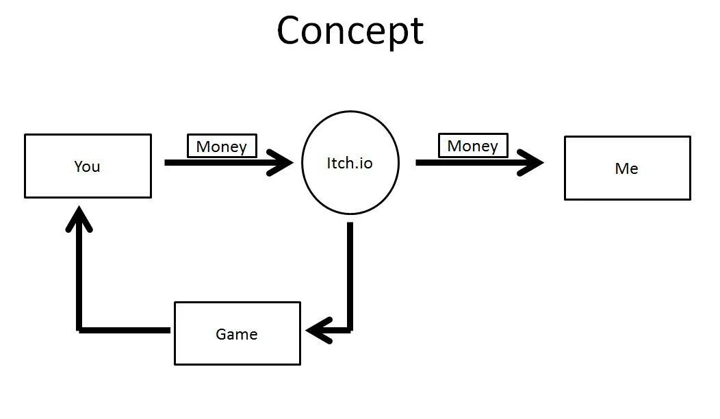 A total waste of money (itch) A total waste of money (itch)
