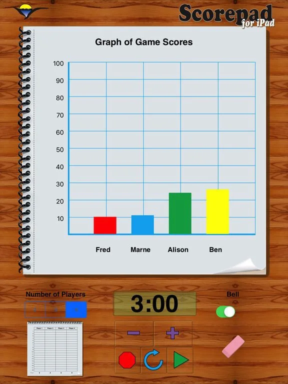 Рецензии Scorepad for iPad