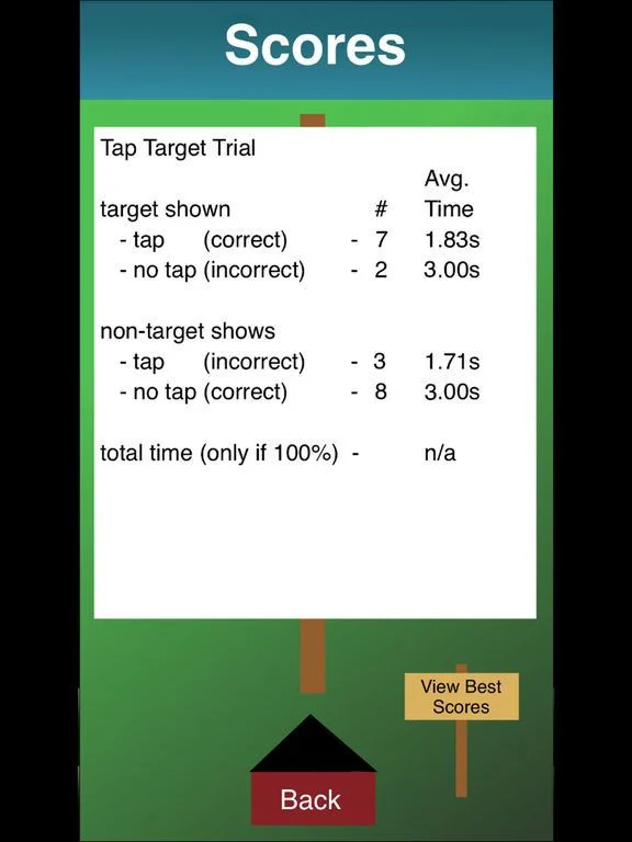 Attention Trainer for ADHD Attention Trainer for ADHD