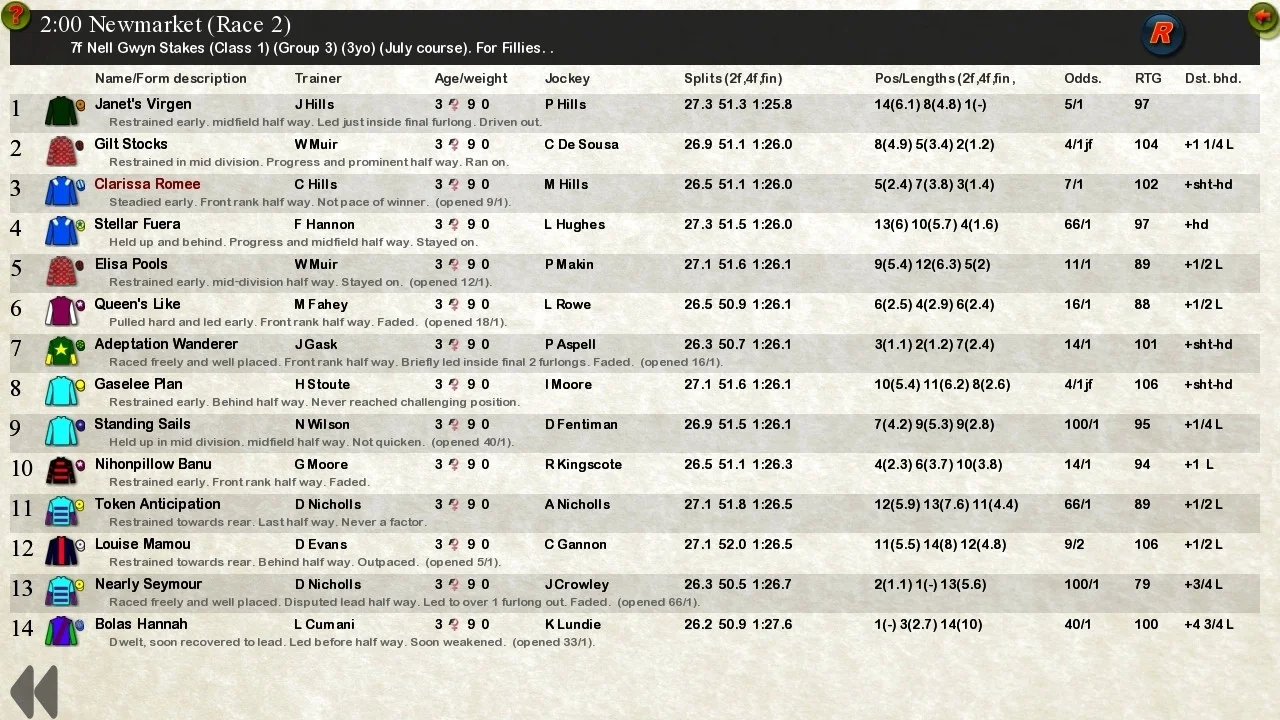 Starters Orders 7 Horse Racing