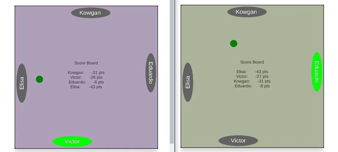 Multiplayer Experiment (itch) Multiplayer Experiment (itch)