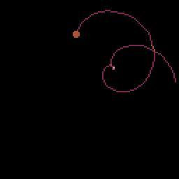Spinning point (itch)