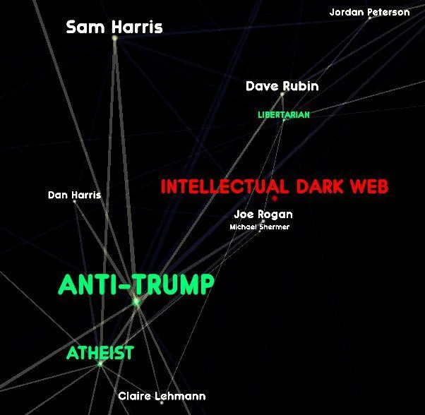 INTELLECTUAL DARK WEB (itch)