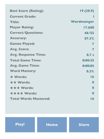 Статьи по Words Inc - Endless Vocabulary Definition Competition
