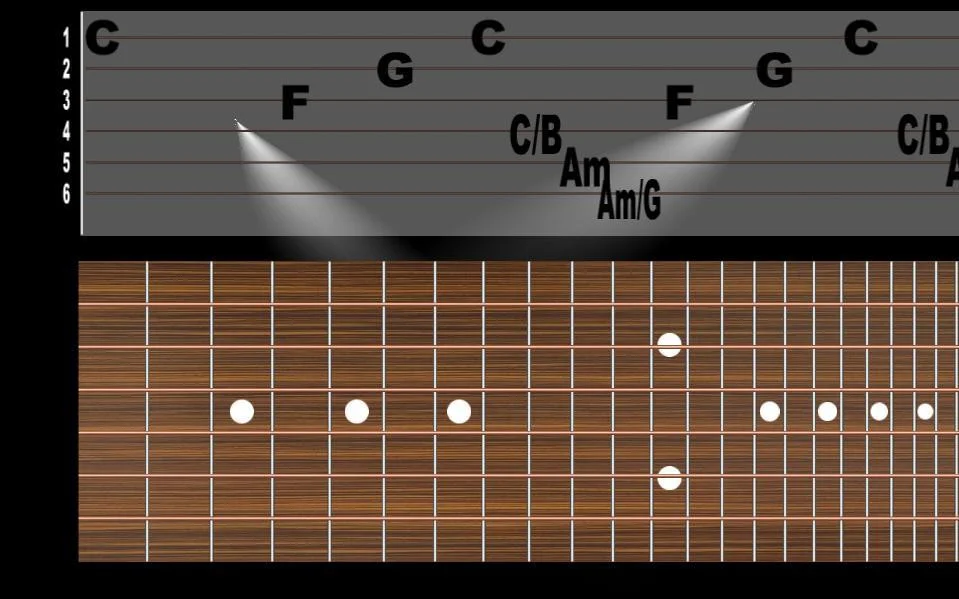 Die By The Chord (itch) Die By The Chord (itch)