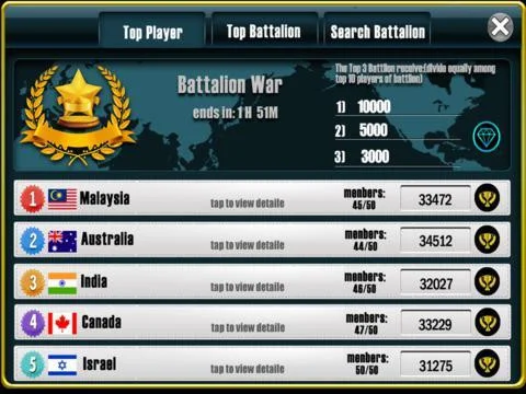 World Invasion