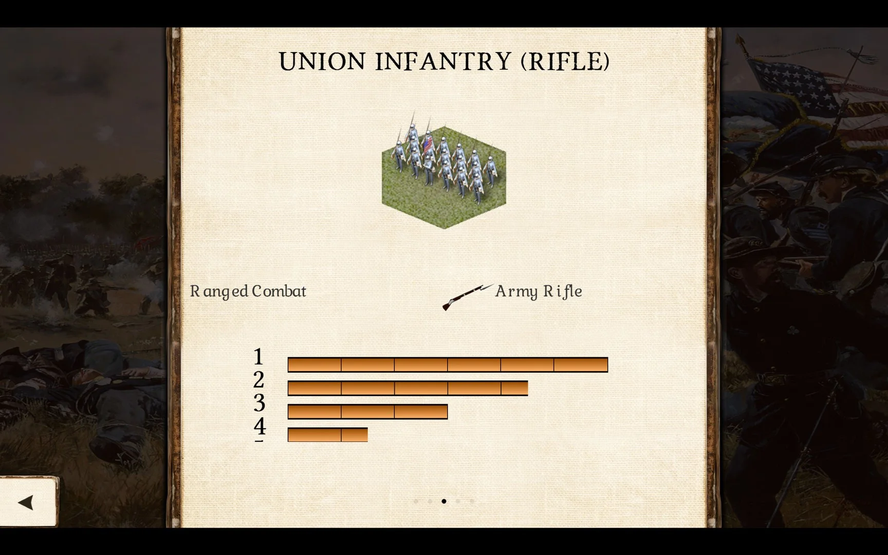 Great Battles of the American Civil War Great Battles of the American Civil War