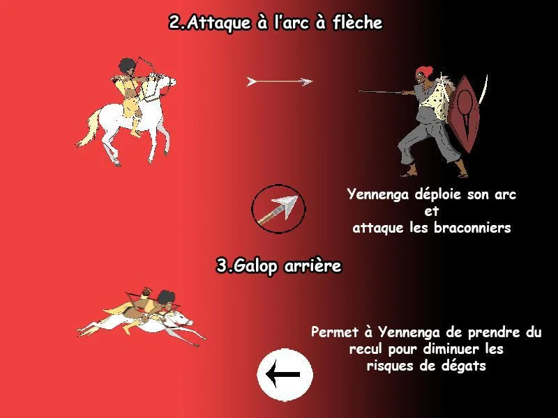 Les Aventures de Yennenga (itch) Les Aventures de Yennenga (itch)
