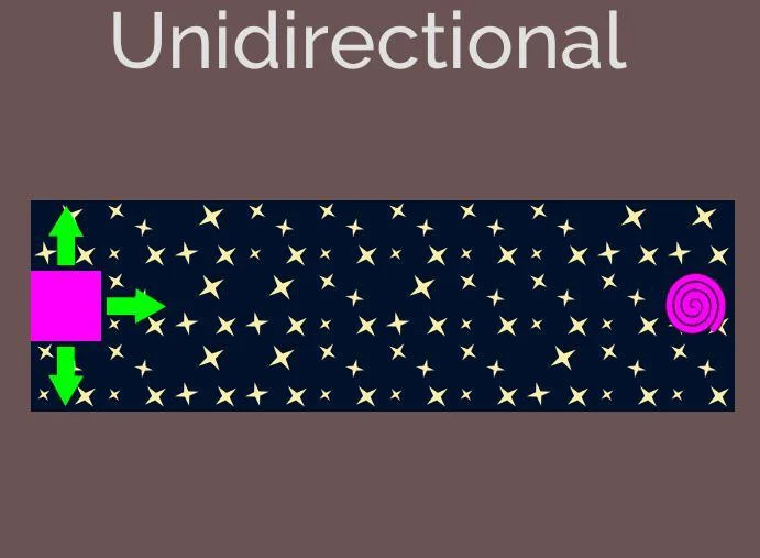 Unidirectional (itch) Unidirectional (itch)