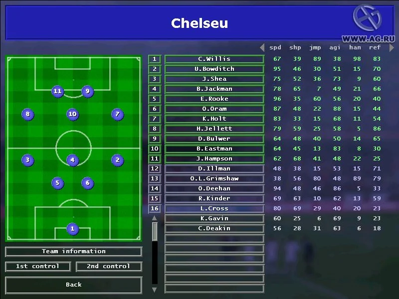 Andreas Osswald’s Championship Soccer 2004-2005 Edition