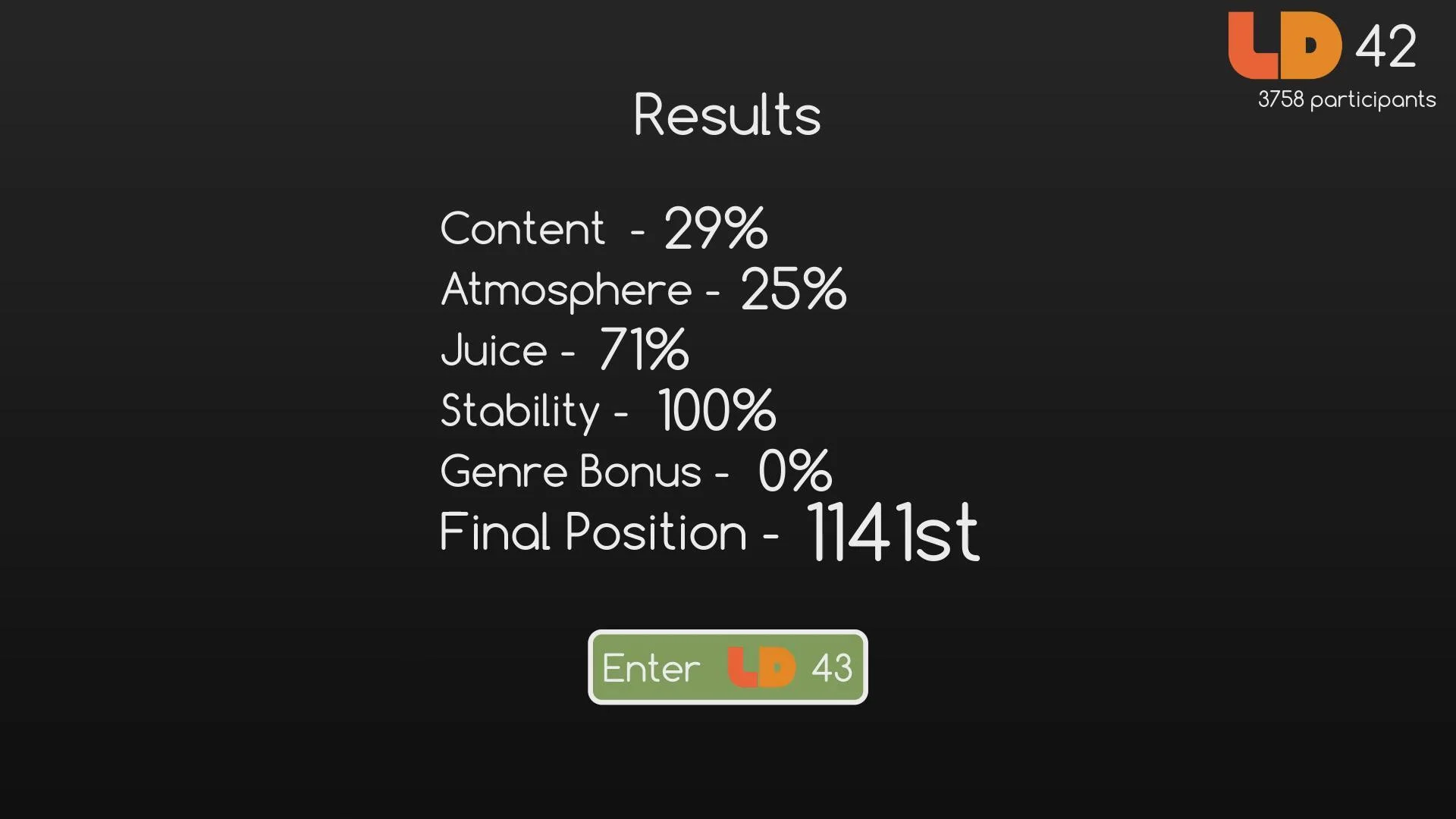 Рецензии Ludum Dare Simulator 2019 (itch)