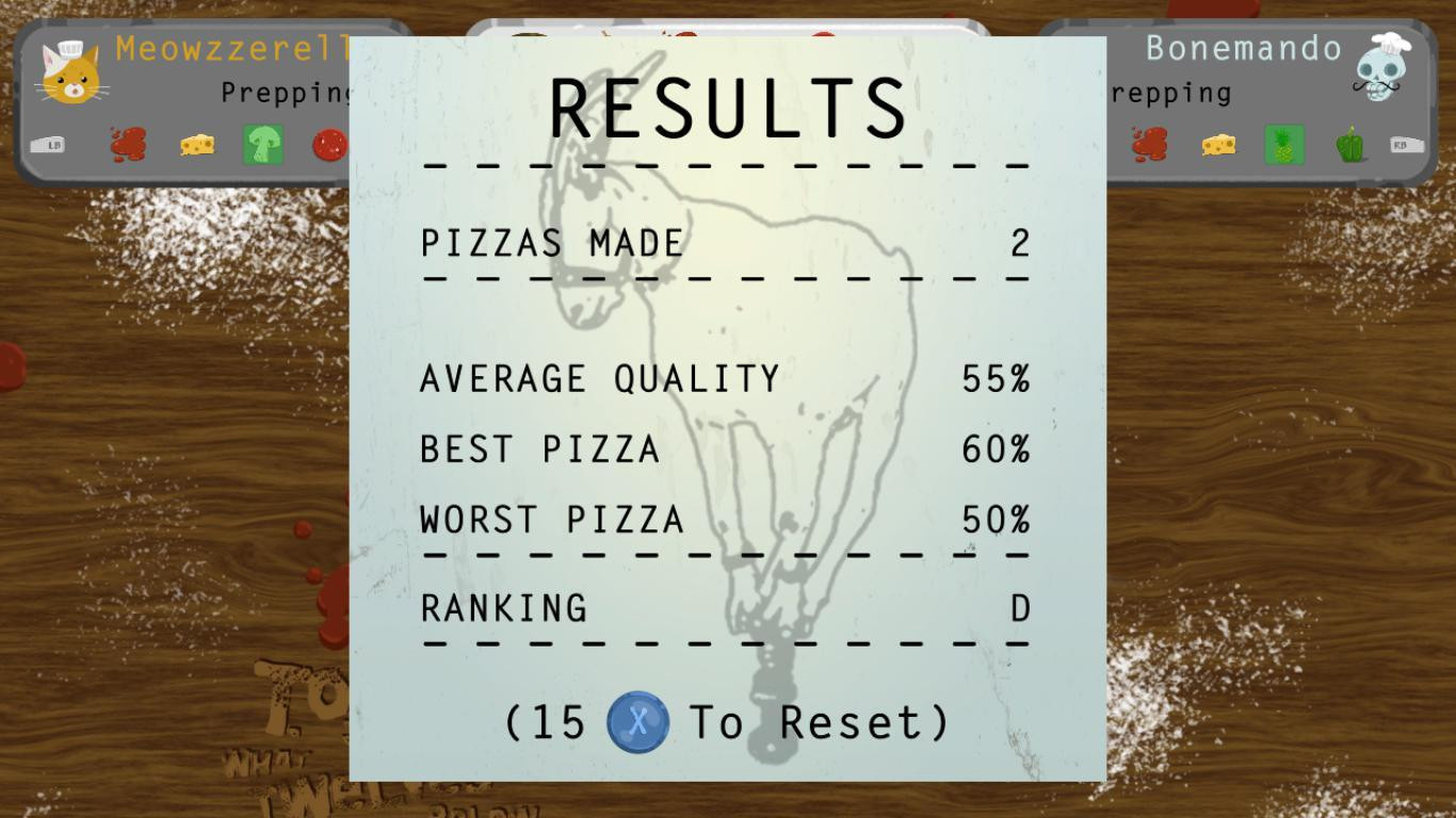 Pizza Panic! (itch) Pizza Panic! (itch)