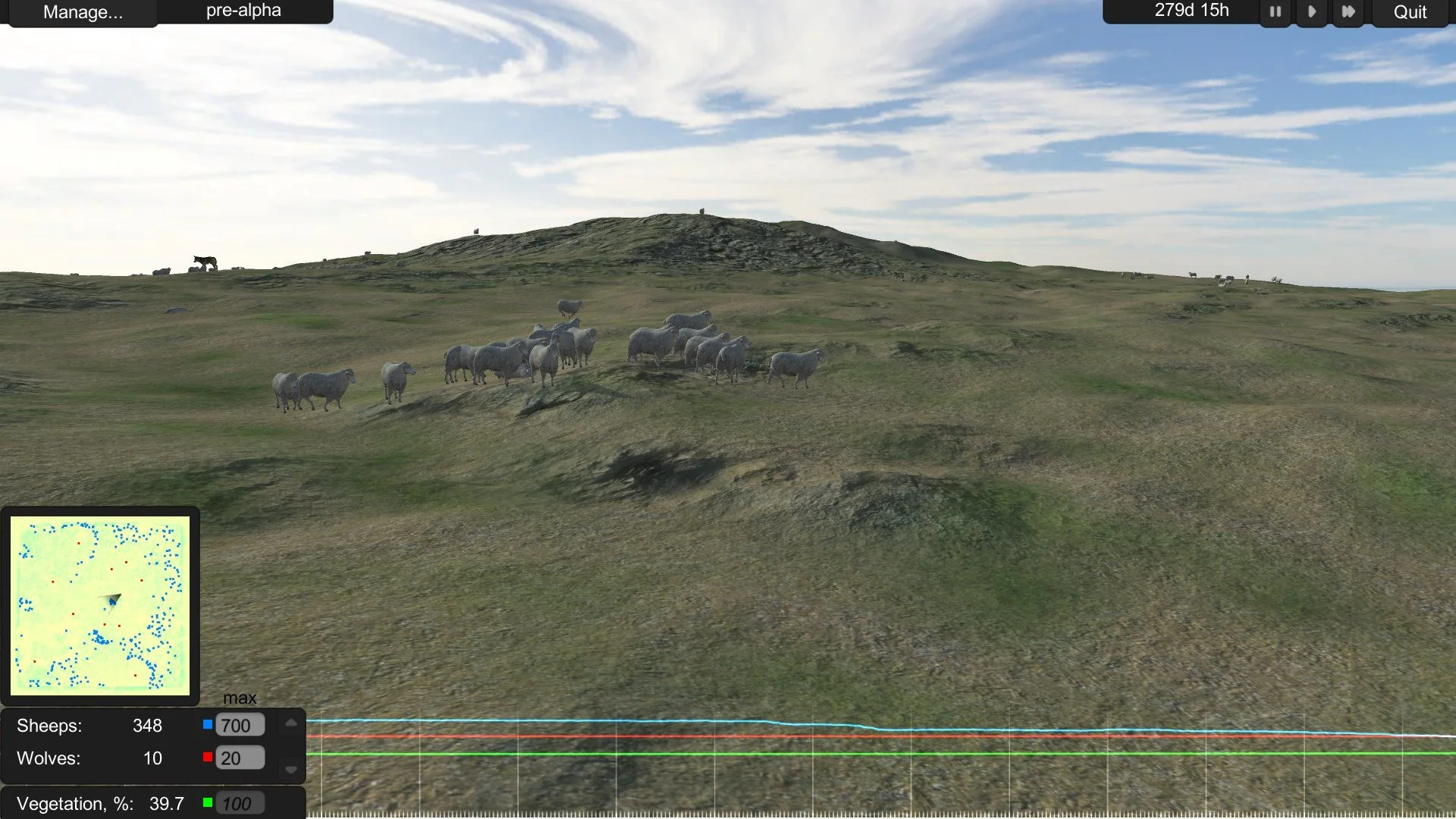 Wildlife Sanctuary Simulator - Alpha (itch)