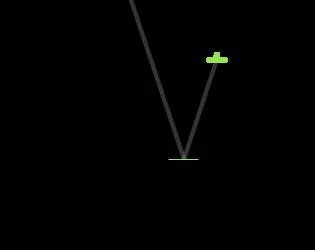 Рецензии Ruderboot (itch)