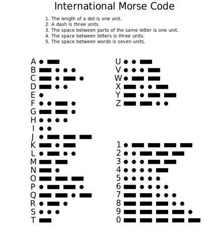 Morse Code Beeper (itch) Morse Code Beeper (itch)
